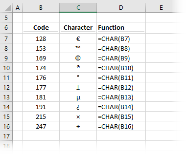 excel char values for mac