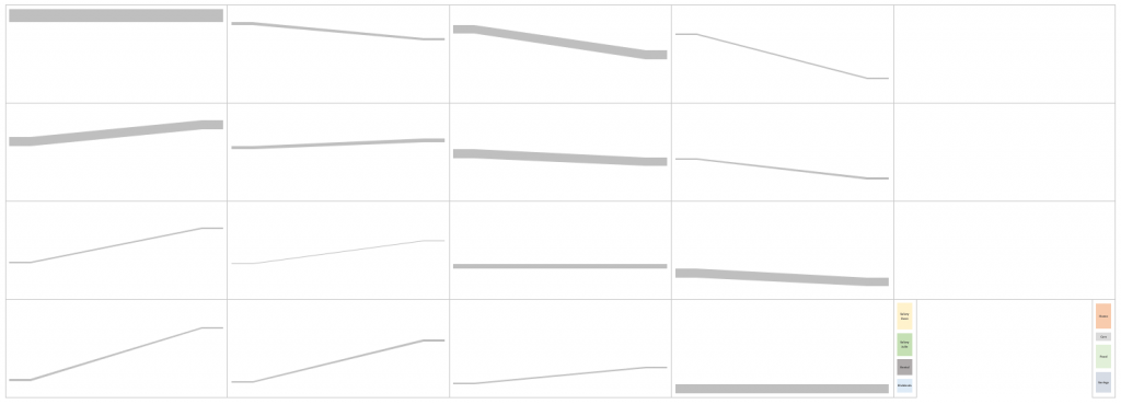 21 individual charts used for Sankey diagram