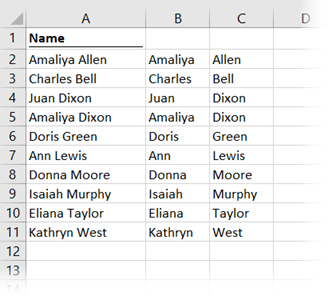 Final data after splitting the cell