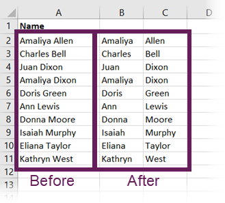 Start and finish splitting the data