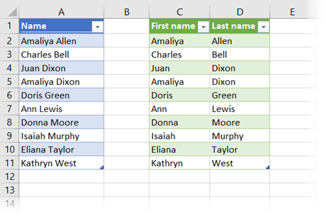 Text split and reloaded from Power Query