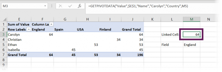 GETPIVOTDATA vs CUBE functions - Excel Off The Grid