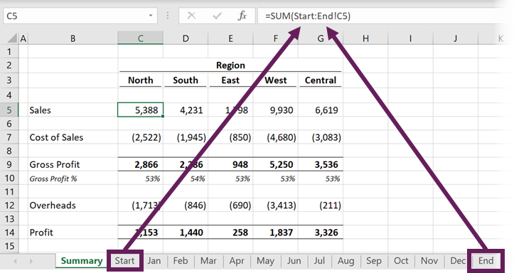 How to sum across multiple sheets in Excel simple method