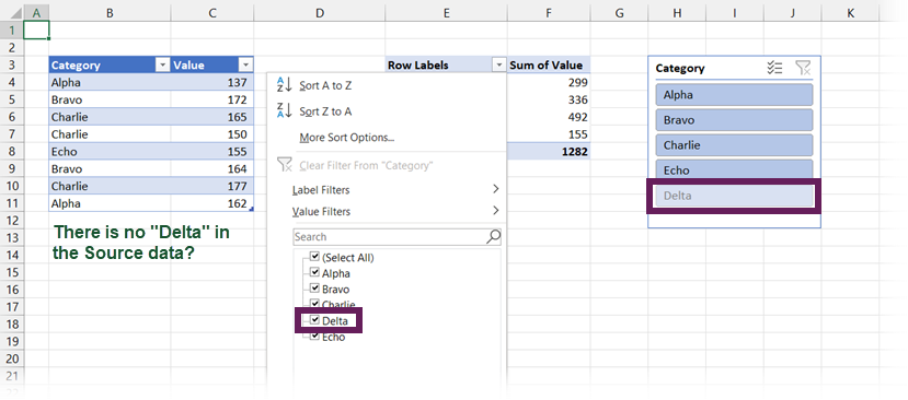 Old items in a PivotTable