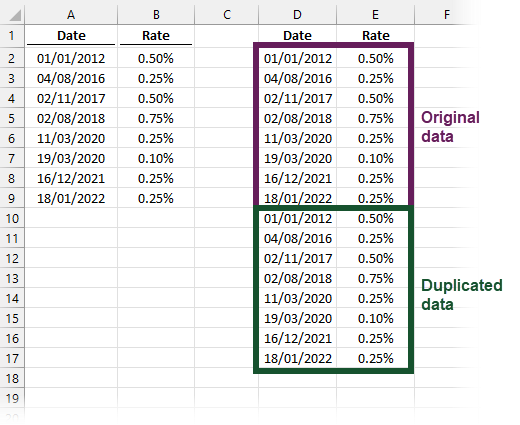 Copy and duplicate the data
