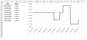 How to create a step chart in Excel - Excel Off The Grid