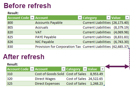 Excel Table Column width changes