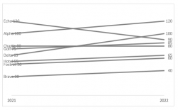 Create Slopegraphs in Excel - Excel Off The Grid