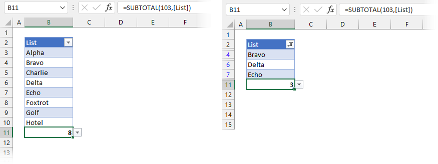 SUBTOTAL with COUNTA as the Total