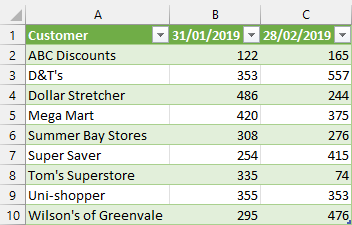 Data loaded into Excel