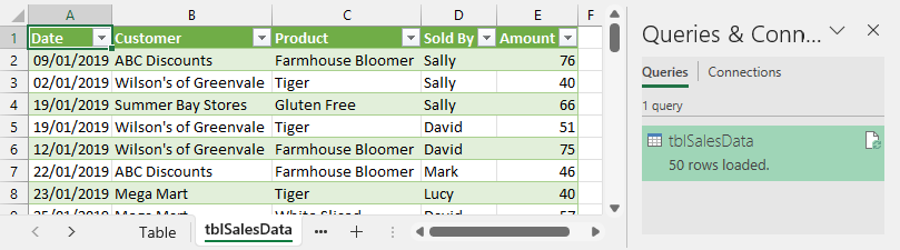 Data loaded into an Excel Table