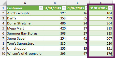 New data added automatically on refresh