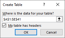 Create Table dialog box recognizes headers