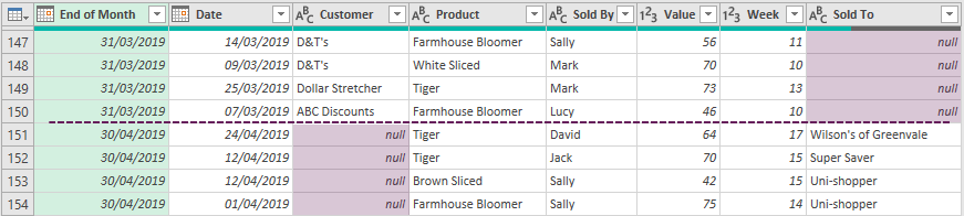 Data Problem caused by different column names