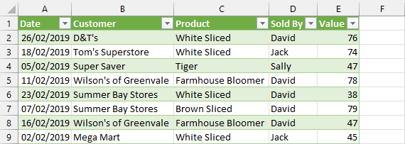Data loaded into Excel