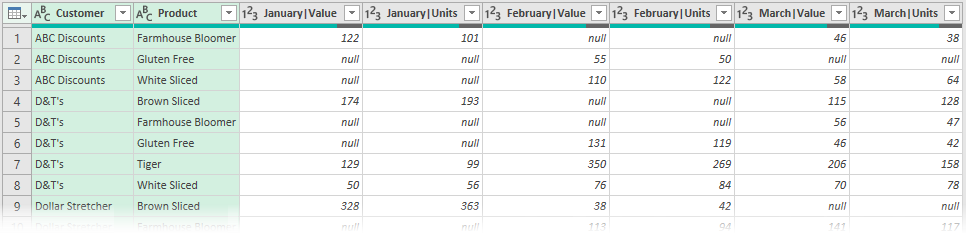 Data with multiple column headers combined into a single column