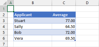 Exam Scores