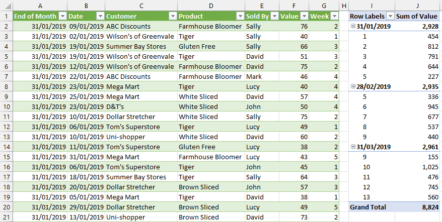 Example Table with March data added