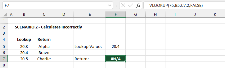 Excel can calculates the Wrong Result