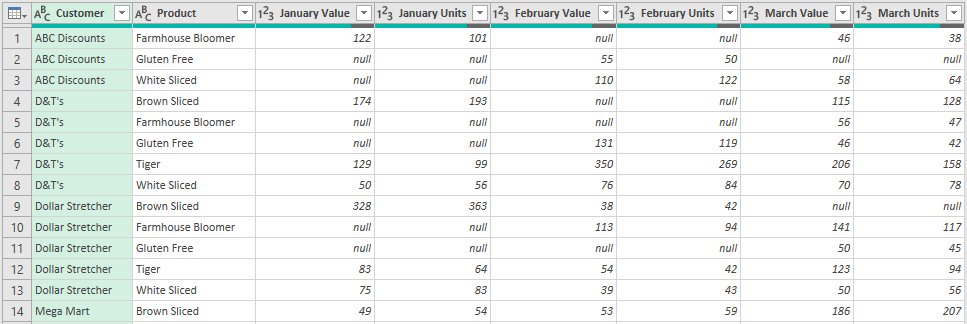 Multiple column data in Power Query to unpivot