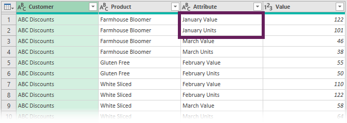 Over normalized data with values and units in same column