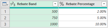Rebates table in Power Query