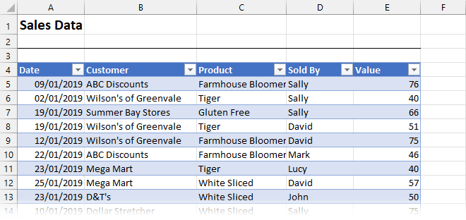 Sample data snapshot