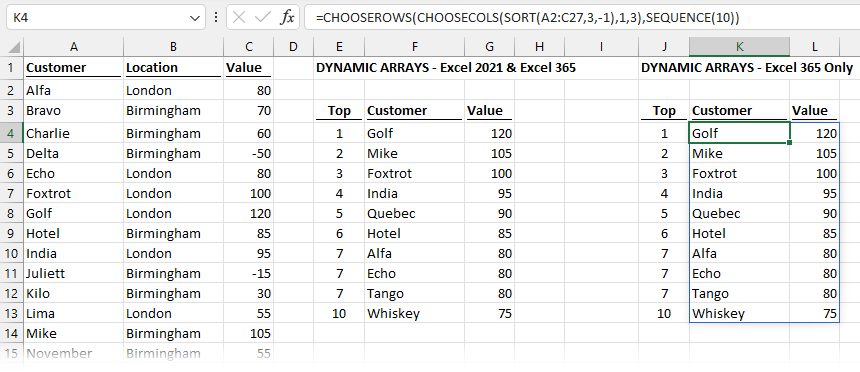 Top 10 calculation with CHOOSECOLS and CHOOSEROWS