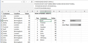 How to calculate Top 10 with formulas in Excel