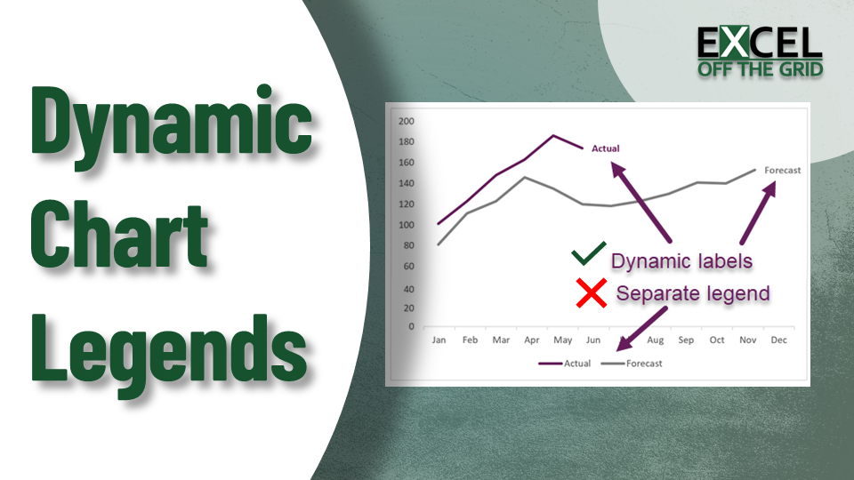 How to create dynamic chart legends in Excel