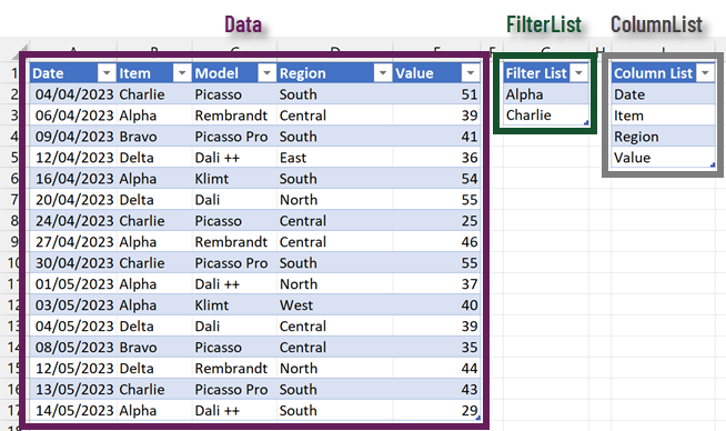 Example data for filtering a list in Power Query