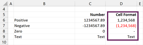 Base number formats with color