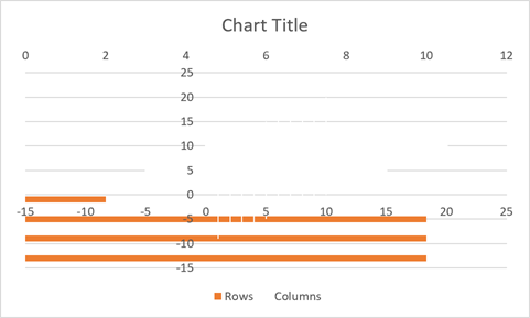 Chart after phase 2