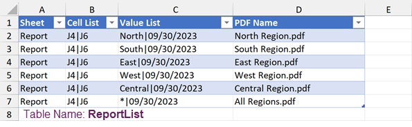 ReportList Table with items to create multiple PDFs for