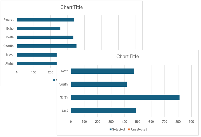 Initial charts created in Excel