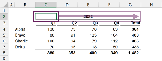 Center Across Selection displays values across multiple cells