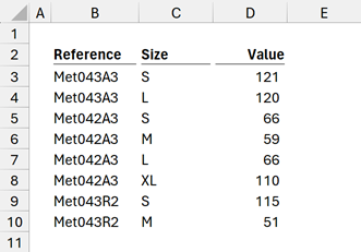 Data with similar reference numbers
