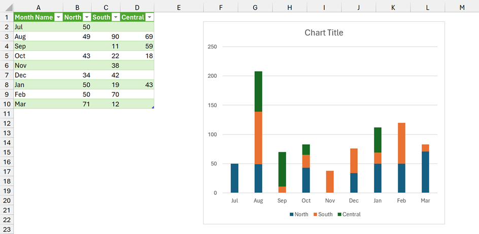 Chart using Power Query as the Source