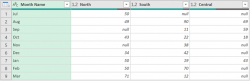 How to create chart data with Power Query