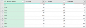 How to create chart data with Power Query