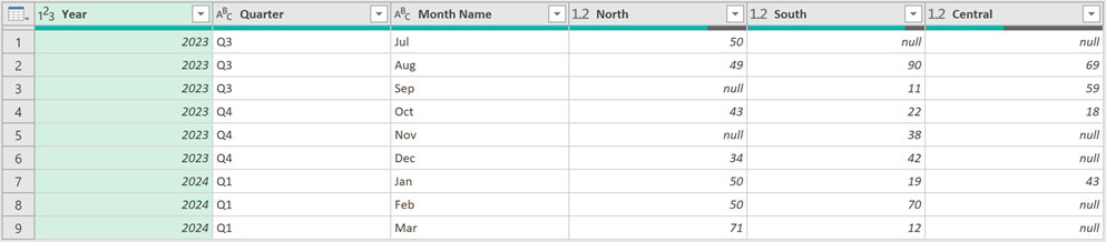 Power Query data layout for TLC +