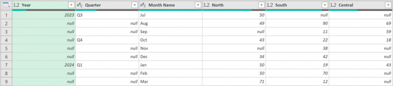 How to create chart data with Power Query