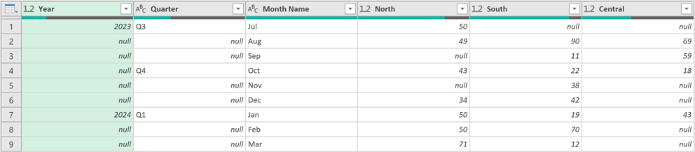 Remove repeated values in Power Query Chart Data