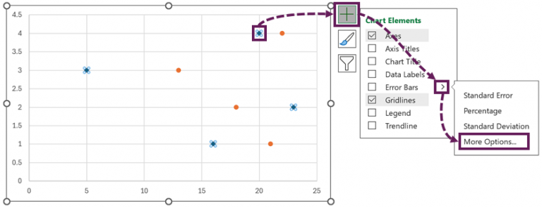 How to make a Dumbbell Dot Plot in Excel (100% dynamic)